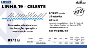 Notícias Linha 19 tem investimento previsto de R$ 15 bilhões e entrega para 2025