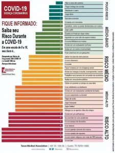 Tabela de riscos por atividade durante pandemia