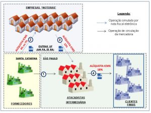 esquema de fraude