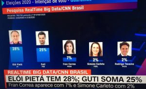 Notícias Pesquisa CNN