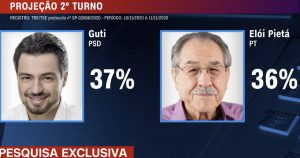 Pietá x Guti