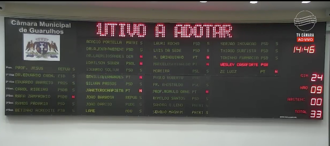 Votação Proguaru