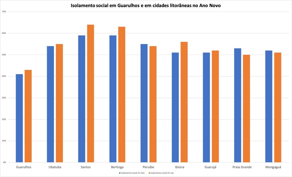 Isolamento social ano novo