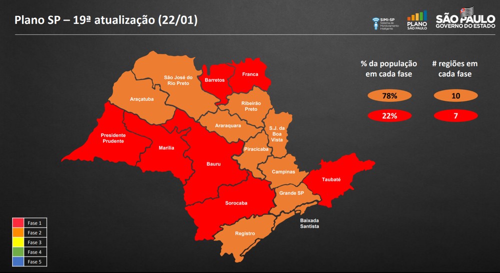 Plano SP