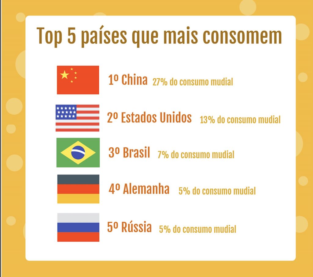 Brasil é o país que mais consome vídeos no  - TecMundo