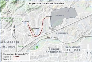 VLT Guarulhos
