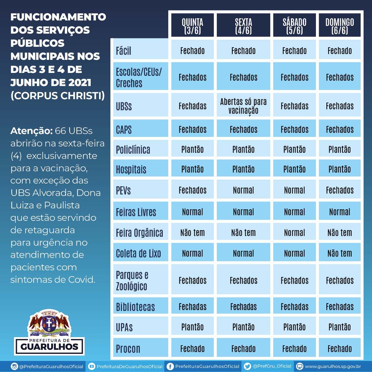 Confira o que abre e fecha no feriado de Corpus Christi em Guarulhos ...