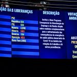 votação minirreforma trabalhista