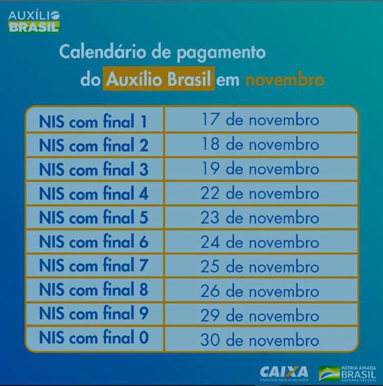 Caixa divulga calendário de pagamento do Auxílio Brasil; veja as datas Caixa divulga calendário de pagamento do Auxílio Brasil; veja as datas