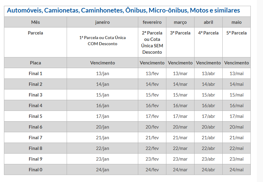 Confira o calendário do IPVA 2025 no Estado de São Paulo Confira o calendário do IPVA 2025 no Estado de São Paulo